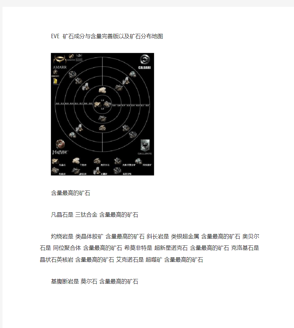 EVE矿石成分与含量完善版以及矿石分布地图(精)