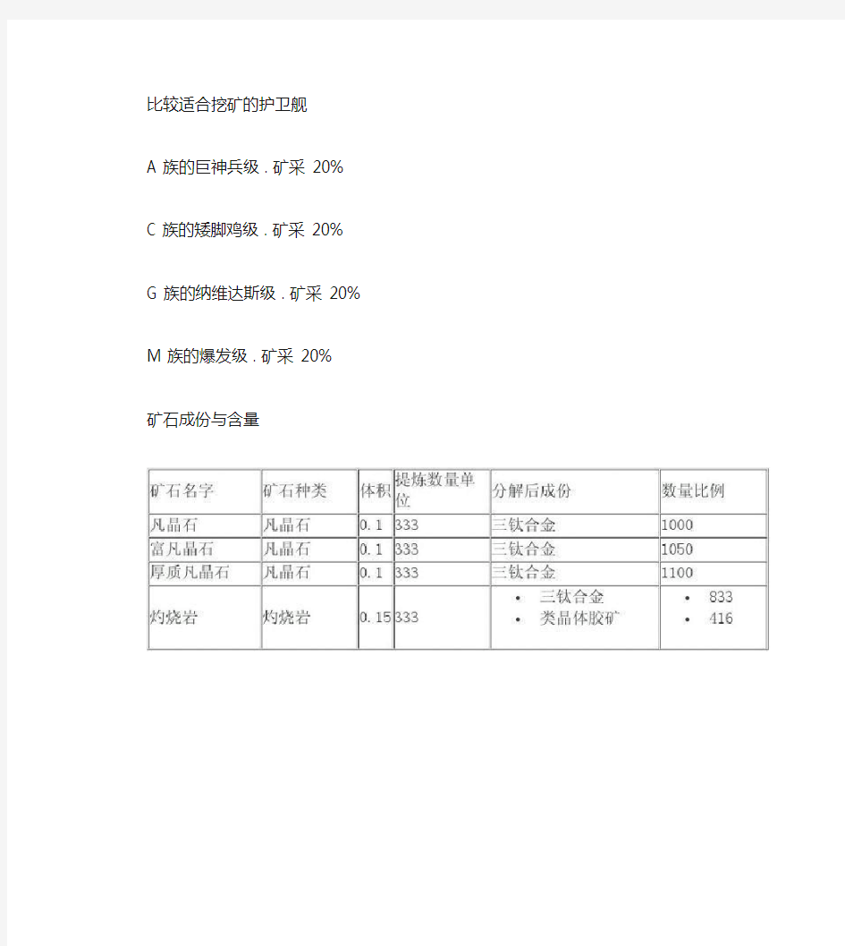 EVE矿石成分与含量完善版以及矿石分布地图(精)