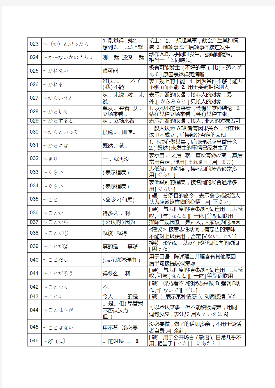 高考日语语法汇总