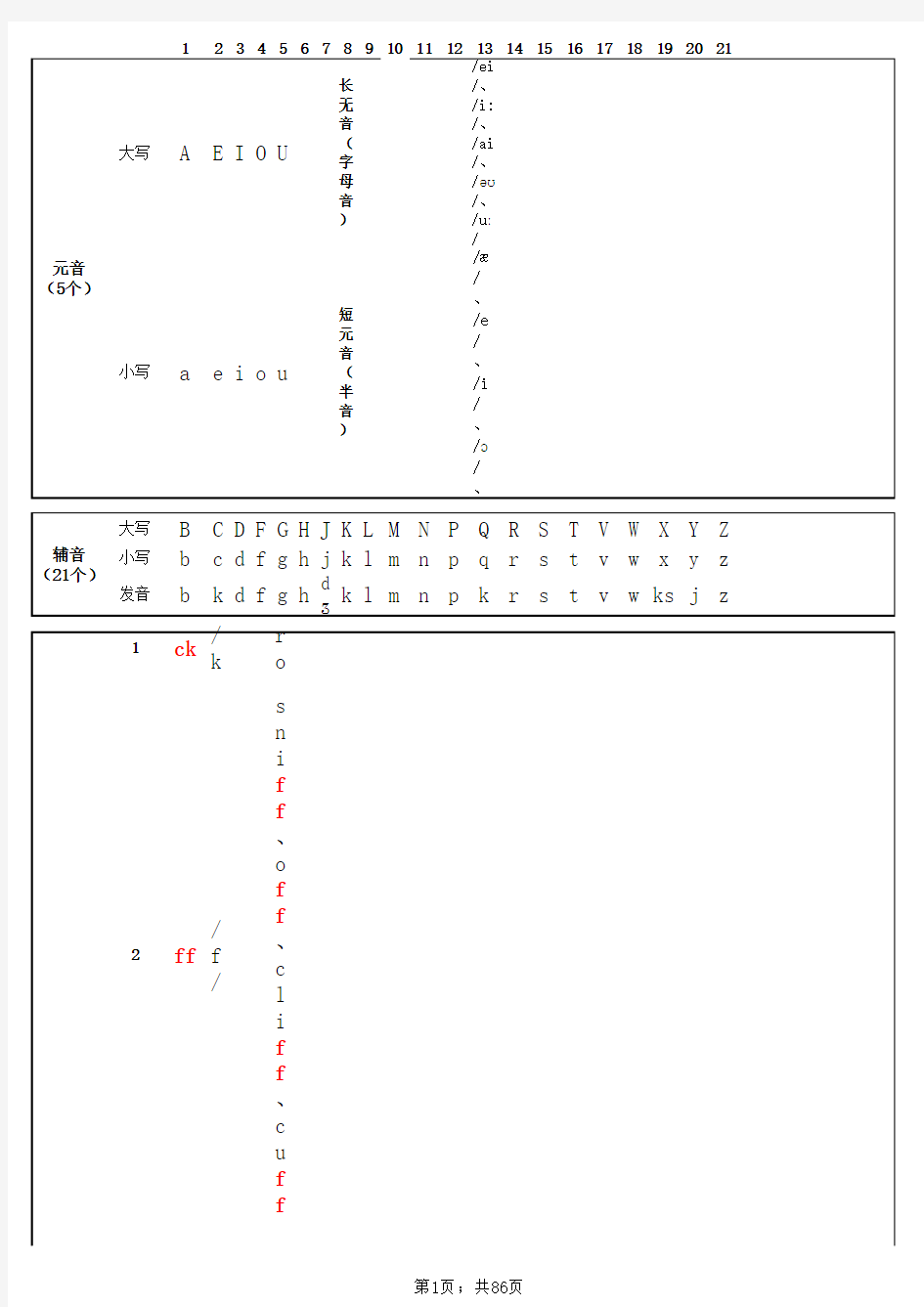 自然拼读基本规则总结整理