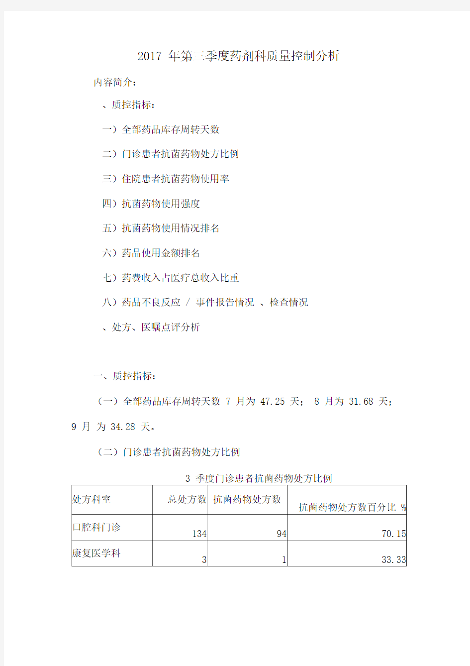 药剂科质量控制分析报告