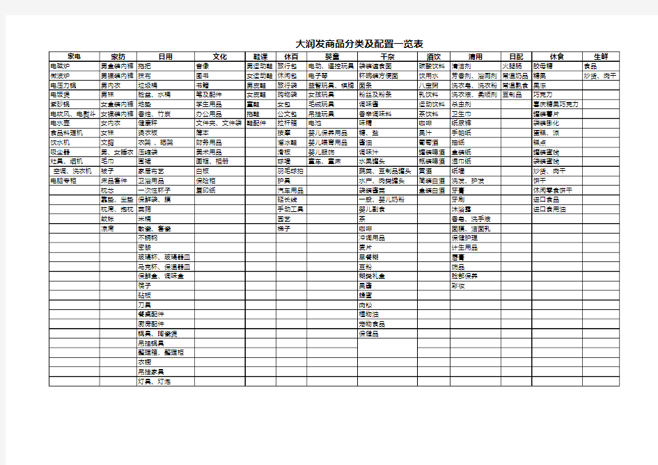 大润发商品分类及配置一览表