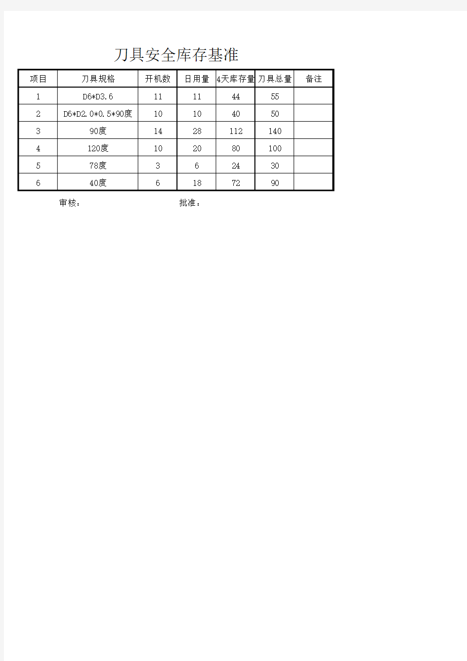 刀具安全库存管理表