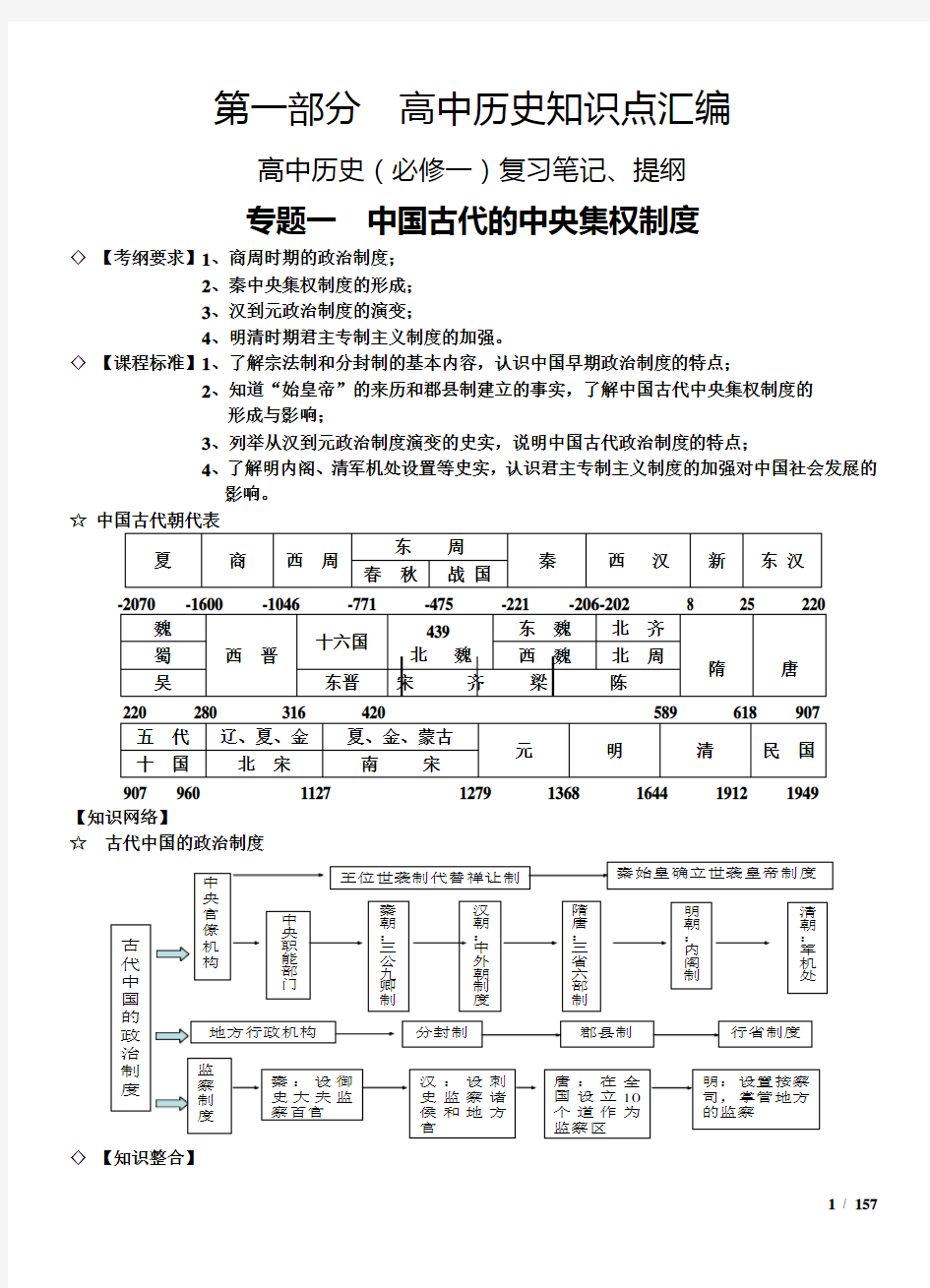 衡水中学历史学科内部资料(170面)