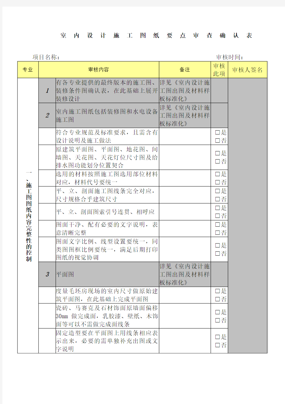 室内设计施工图纸要点审核确认表