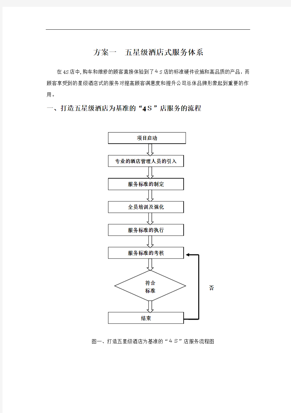 五星级酒店式服务体系教材