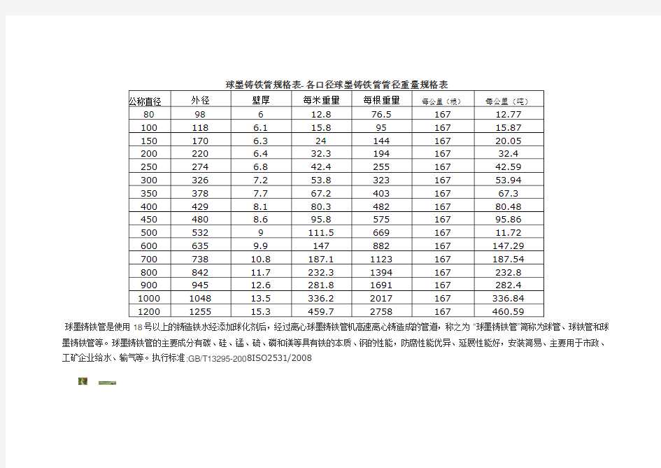 球墨铸铁管规格表