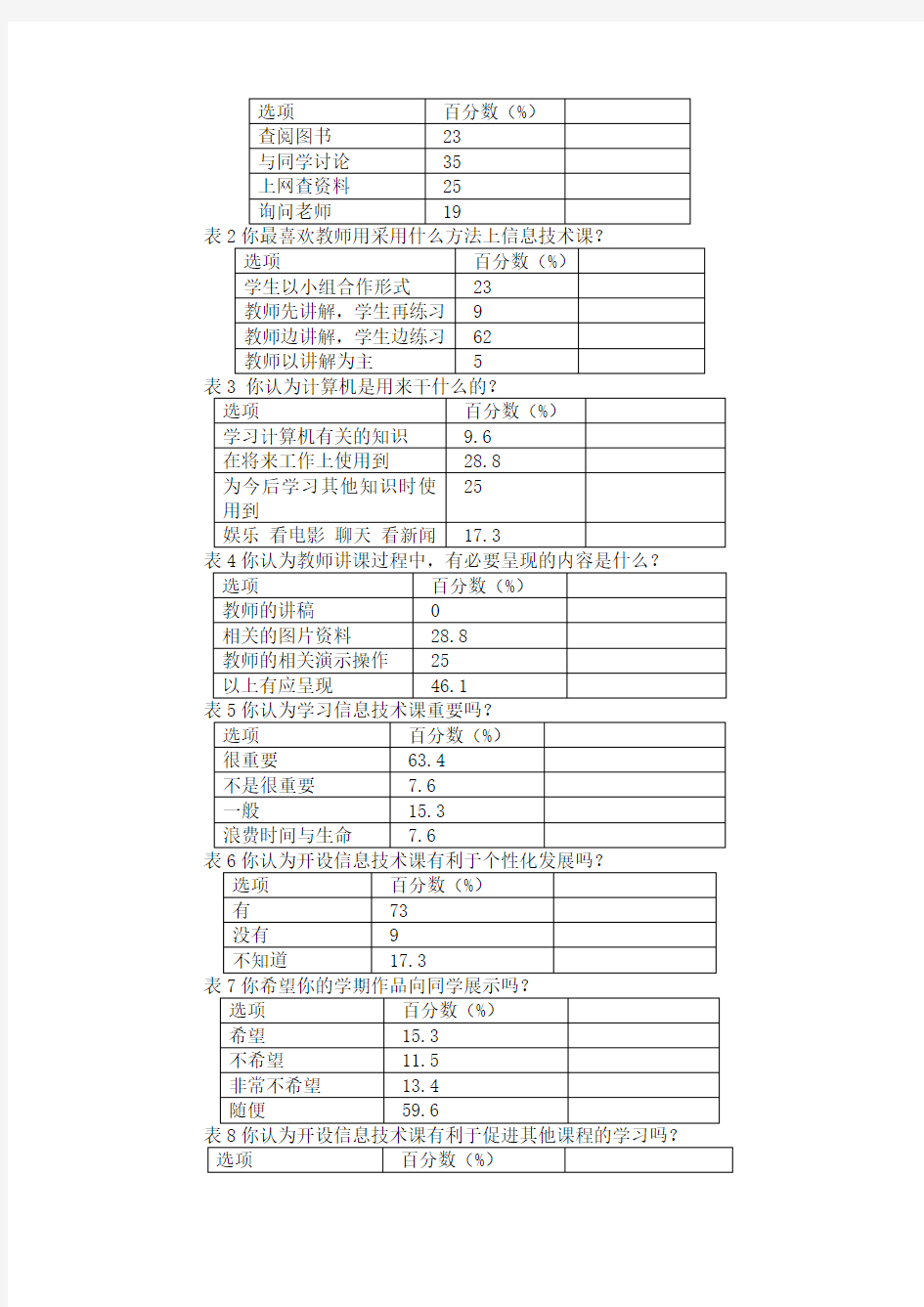 中学信息技术教育调查报告资料