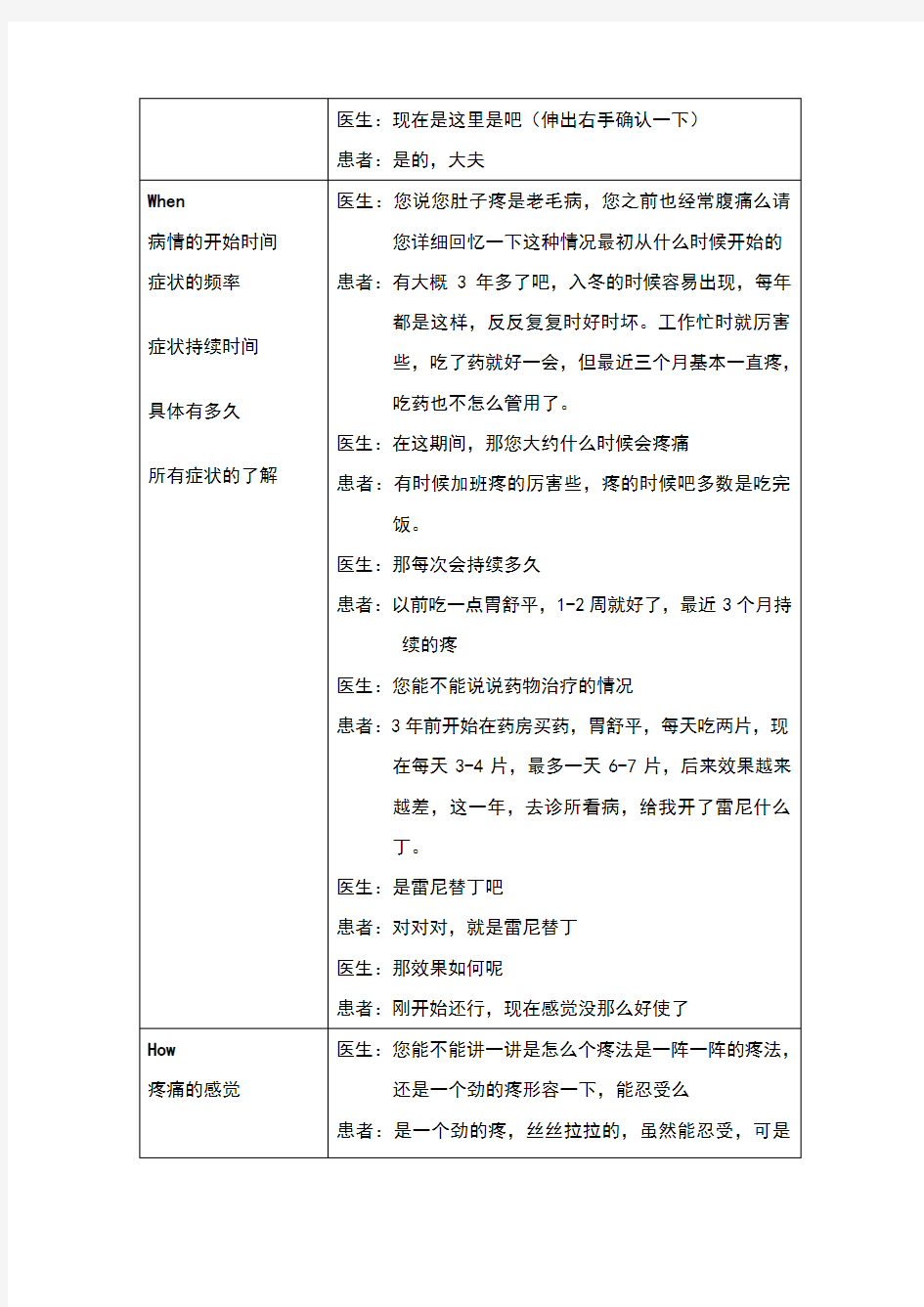 临床交流技能剧本-腹痛