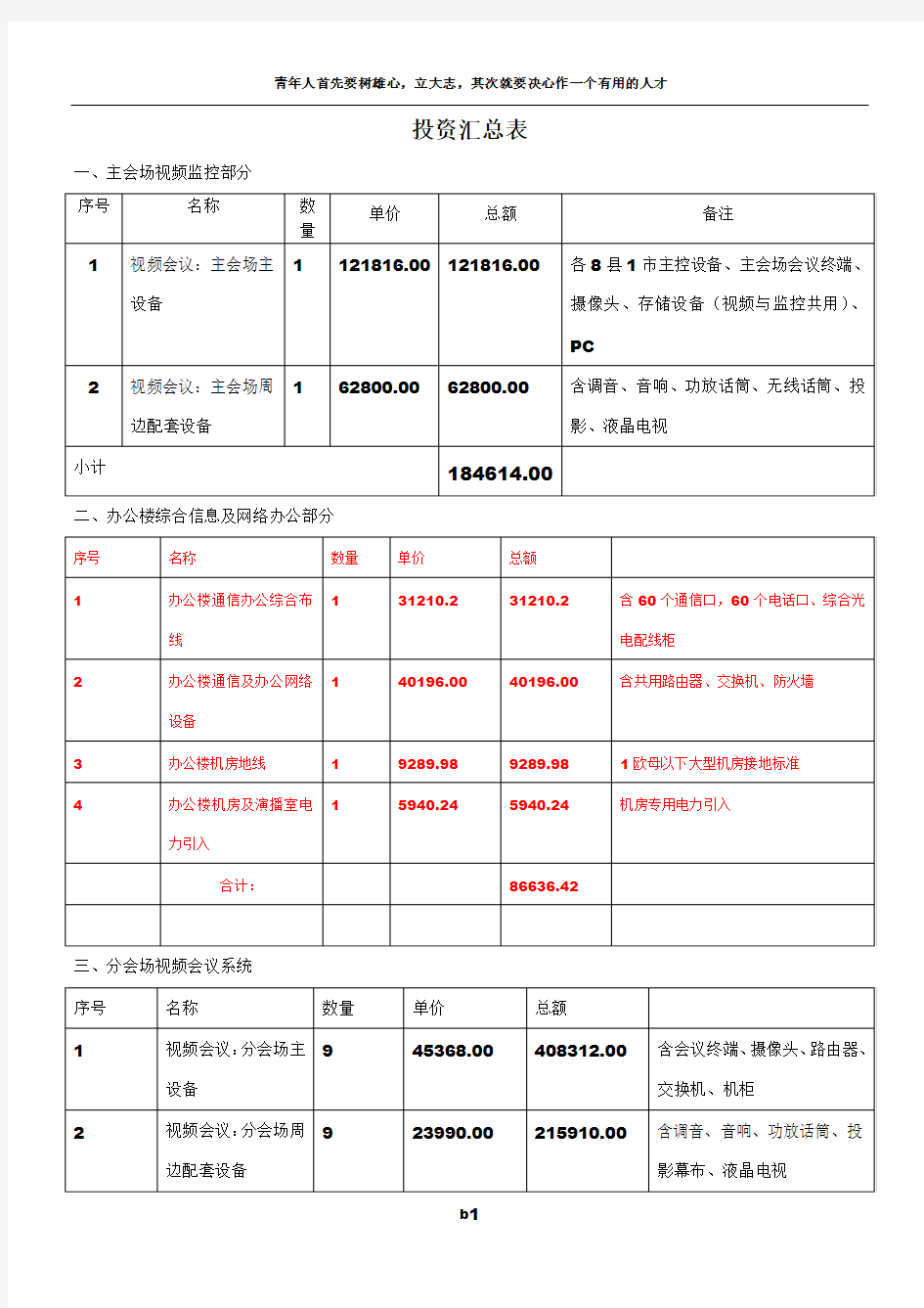 视频会议系统设计方案及报价