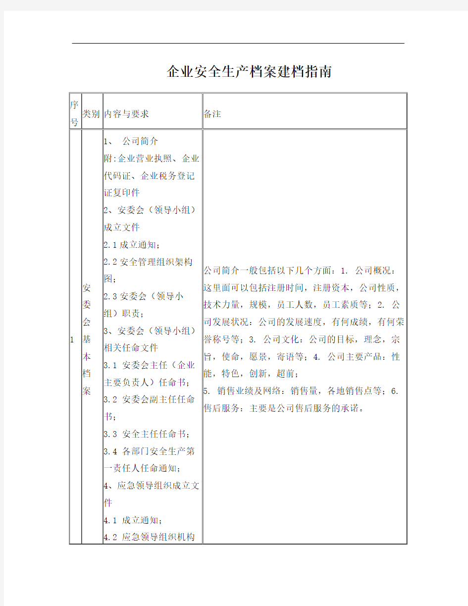深圳企业安全生产档案指南模版