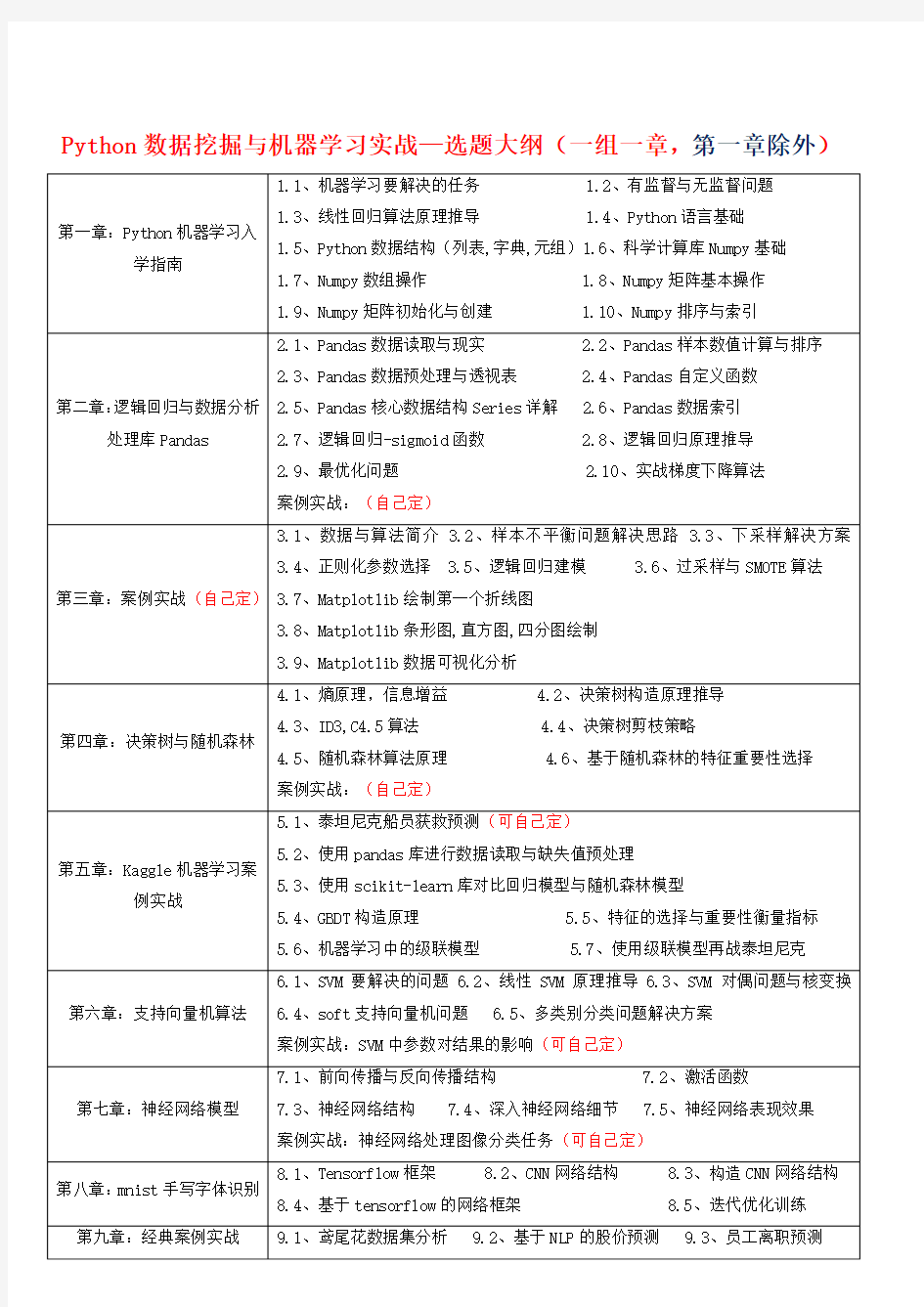 Python数据挖掘与机器学习实战 - 选题