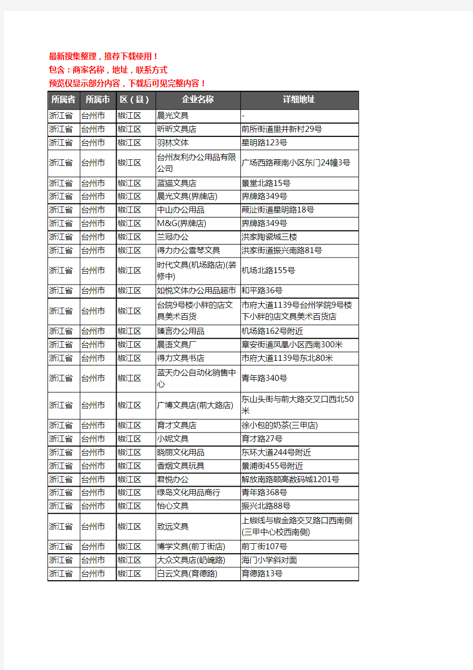 新版浙江省台州市椒江区办公用品企业公司商家户名录单联系方式地址大全74家