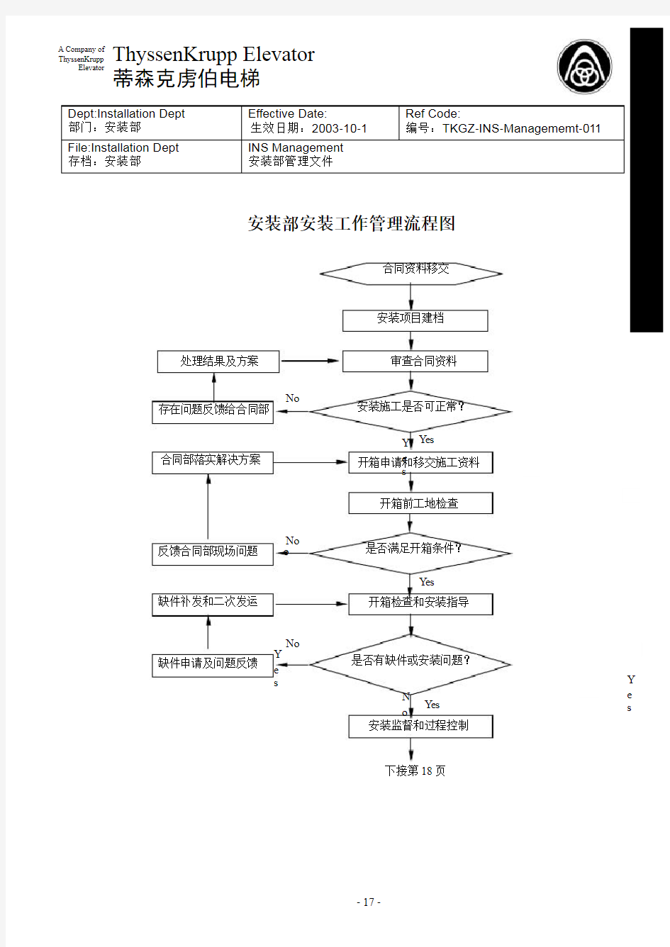 安装部安装调试管理流程图