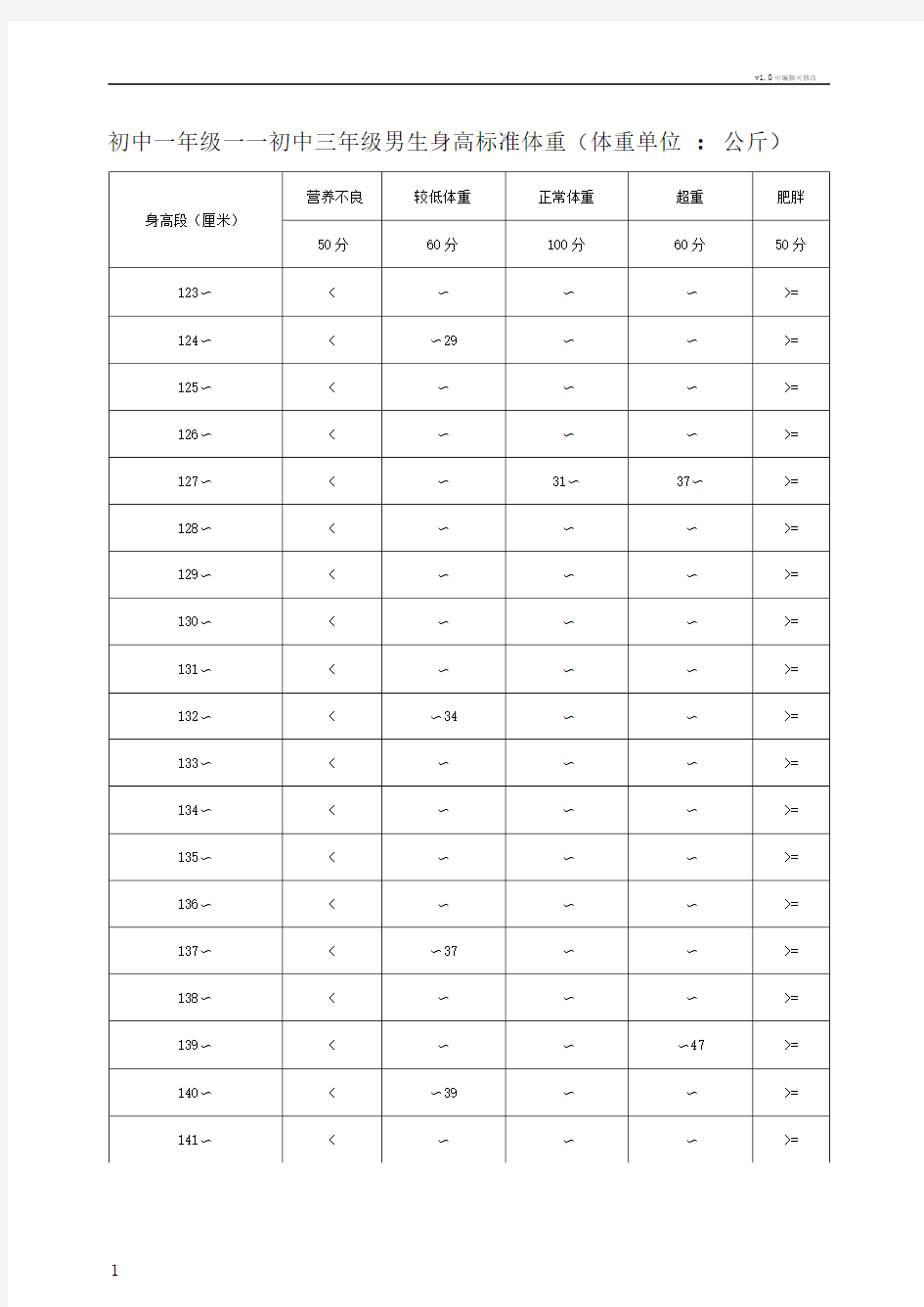 初中男生身高标准体重