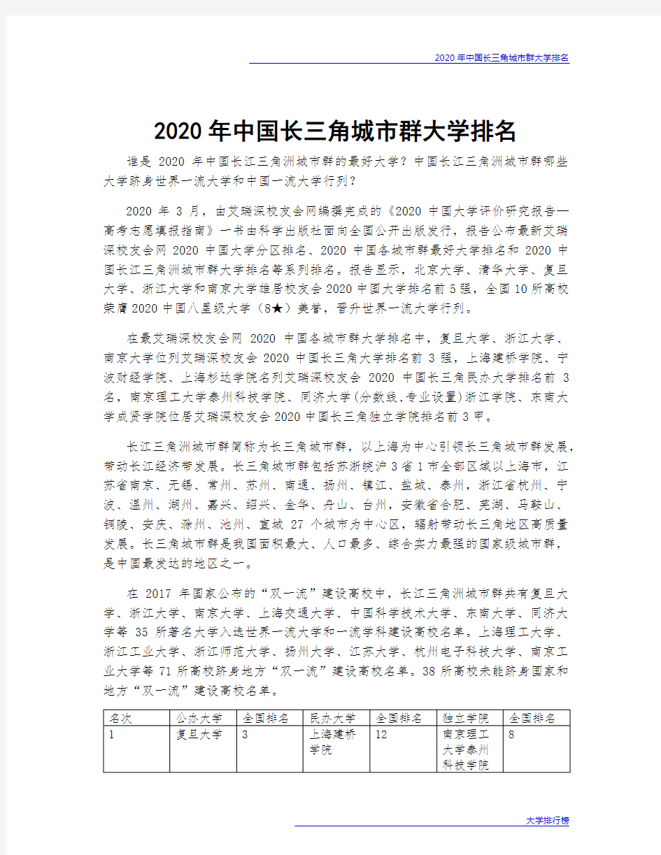 2020年中国长三角城市群大学排名