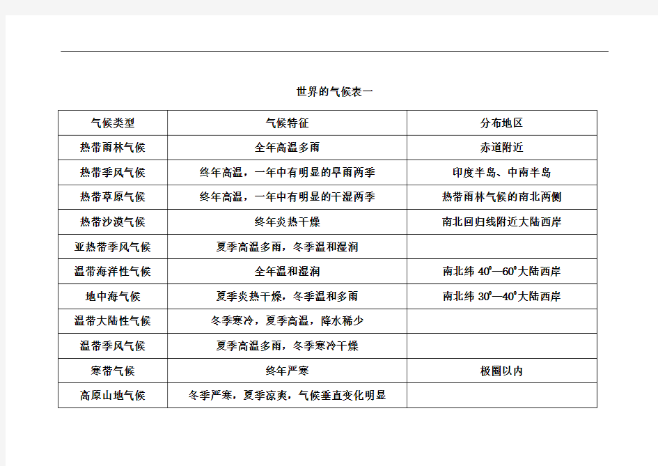 人教版七上地理十一种气候类型