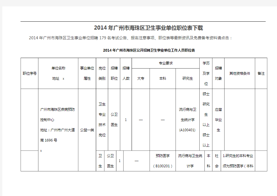 公开招聘卫生事业单位工作人员职位表