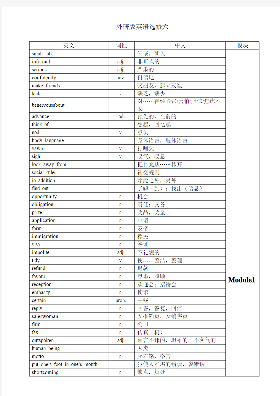 外研版英语选修六词汇表