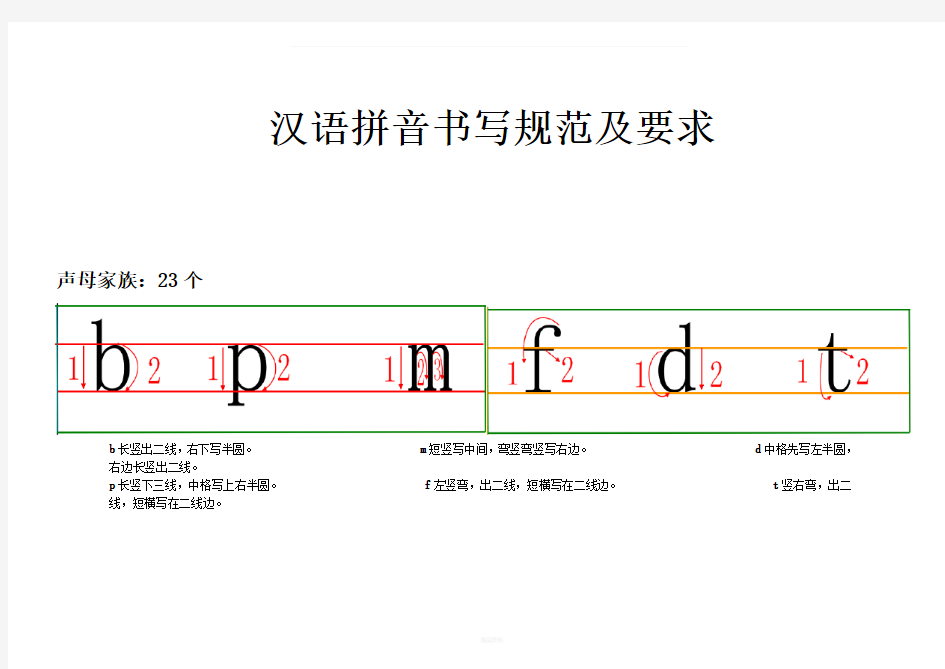 汉语拼音书写格式(四线三格)及笔顺92134