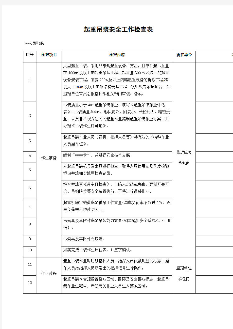 起重吊装检查表