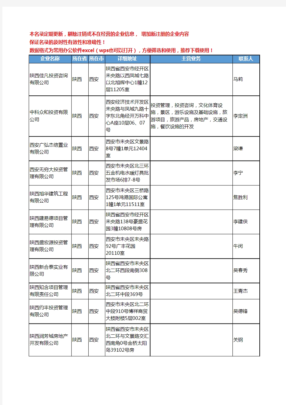 2020新版陕西省西安投资咨询工商企业公司名录名单黄页联系方式大全1049家