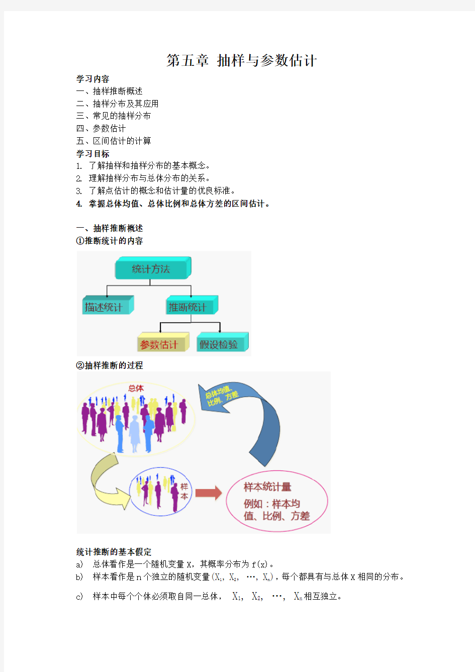 第5章抽样与参数统计。分析