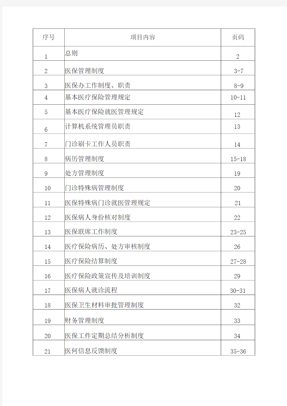 医院医保管理制度全套