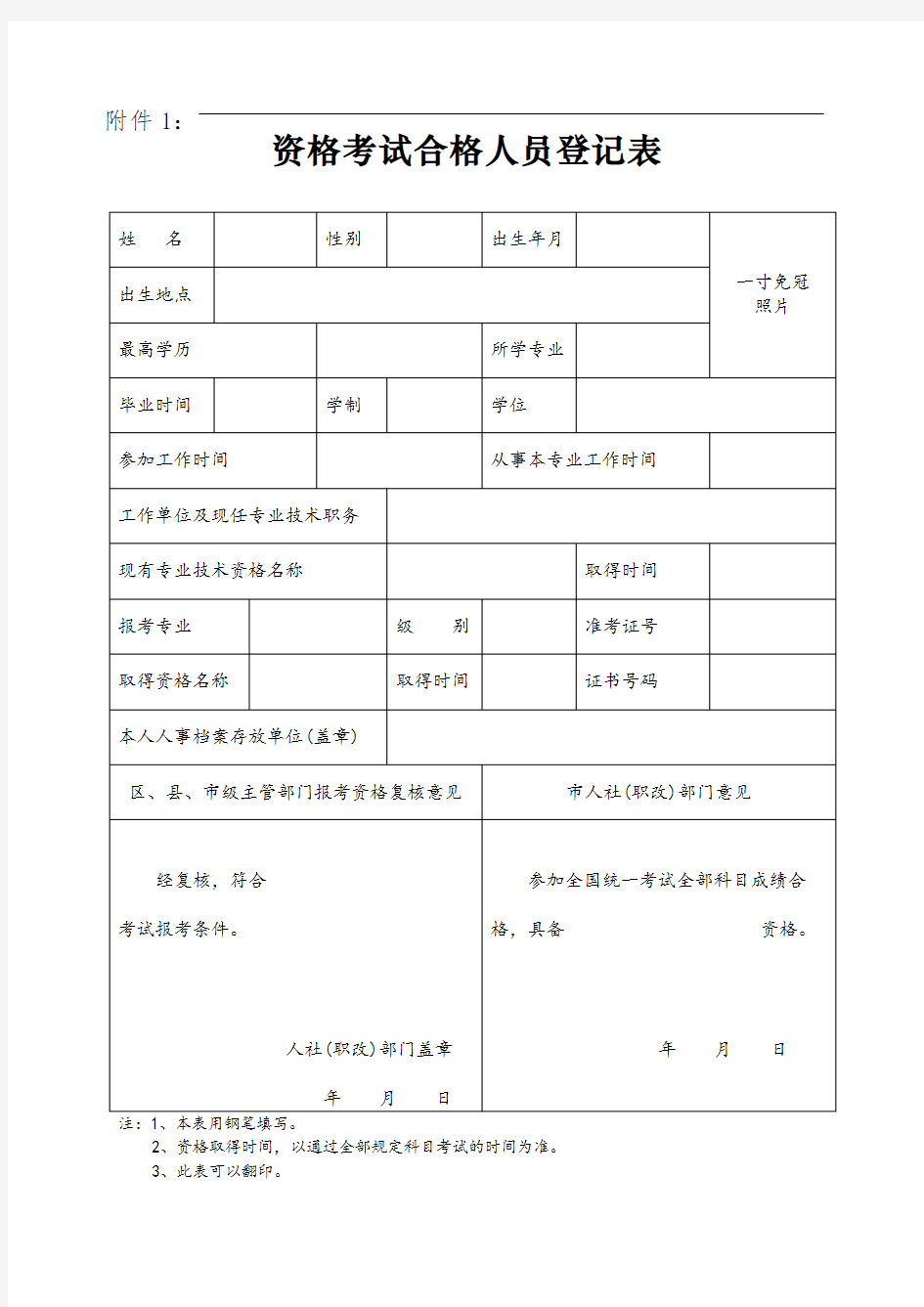 资格考试合格人员登记表