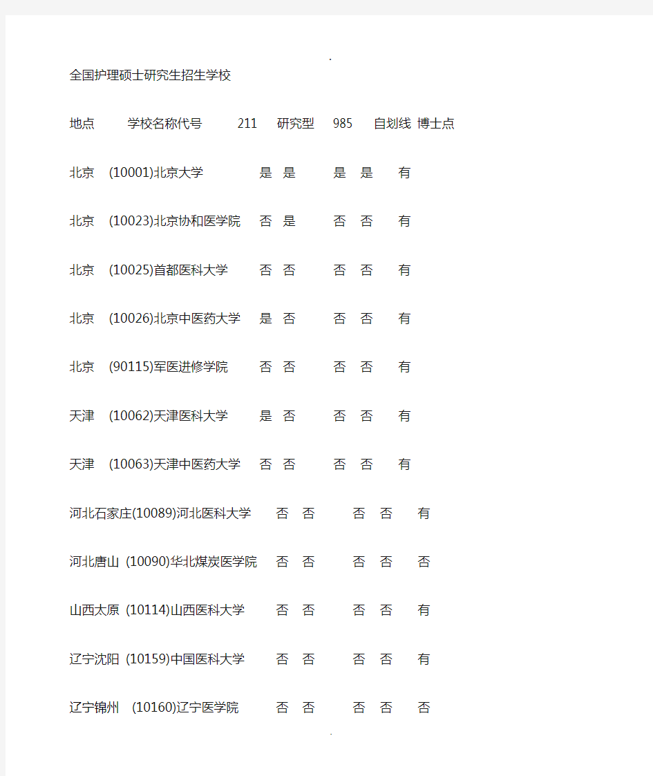 2019护理研究生可报考院校(仅供参考)