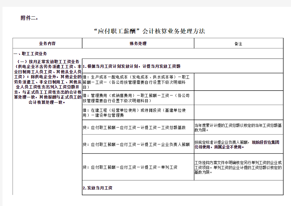 应付职工薪酬会计科目及核算业务流程