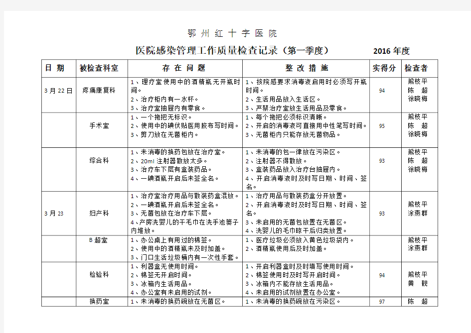 院感自查