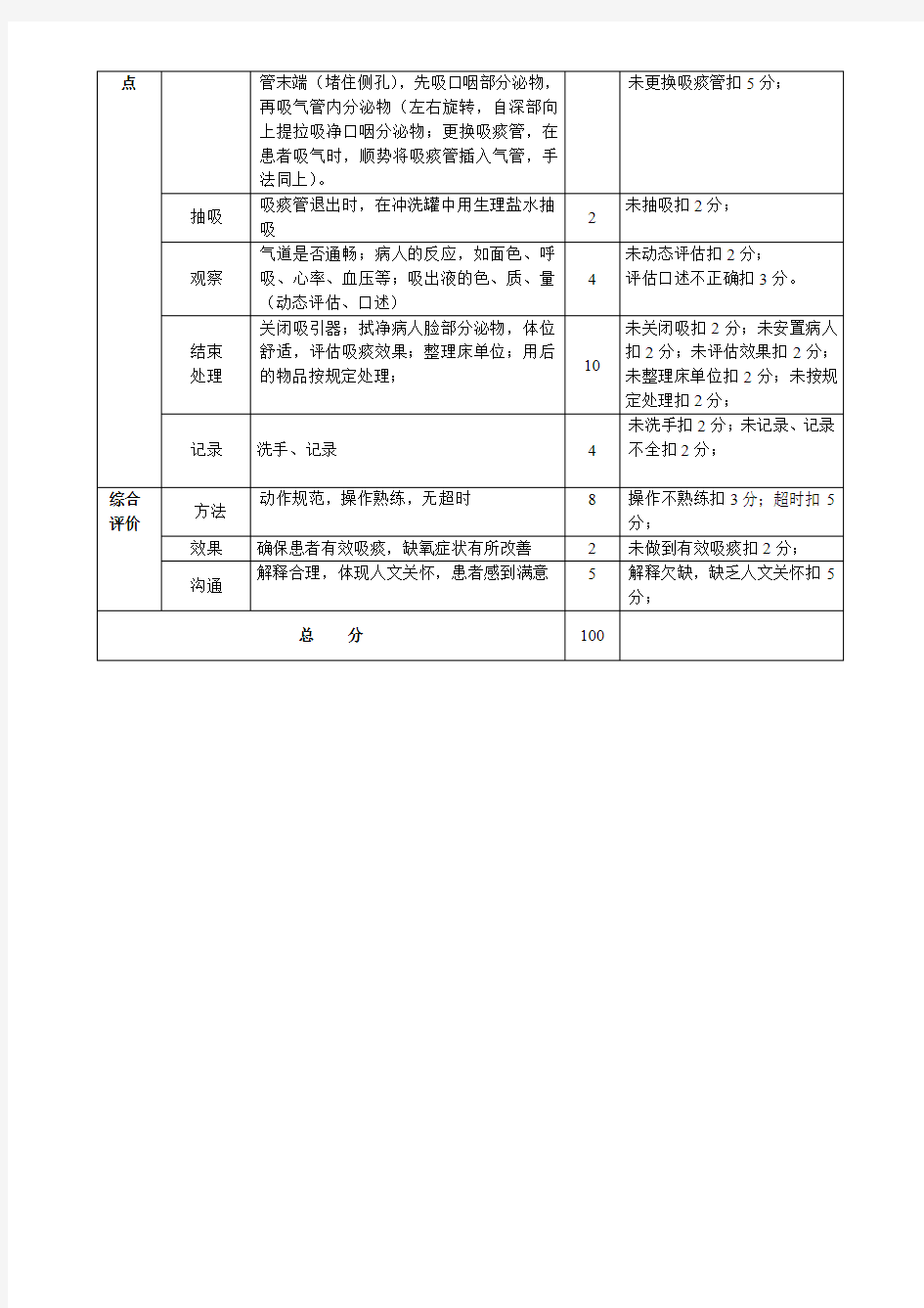 吸痰评分标准