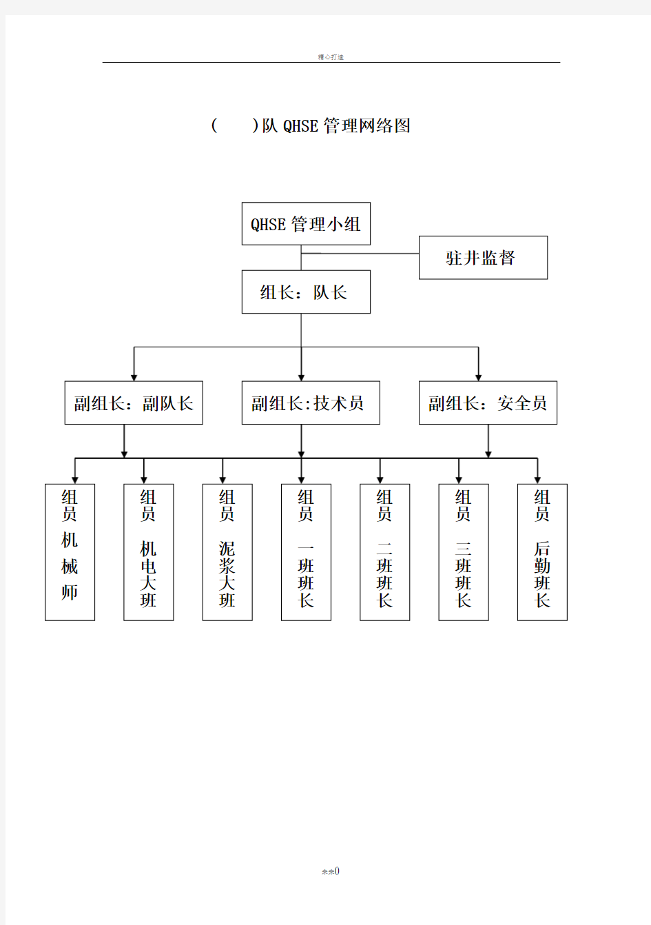 钻井队岗位职责