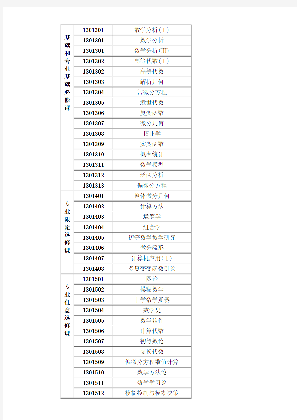 (完整版)北大数学系本科课程