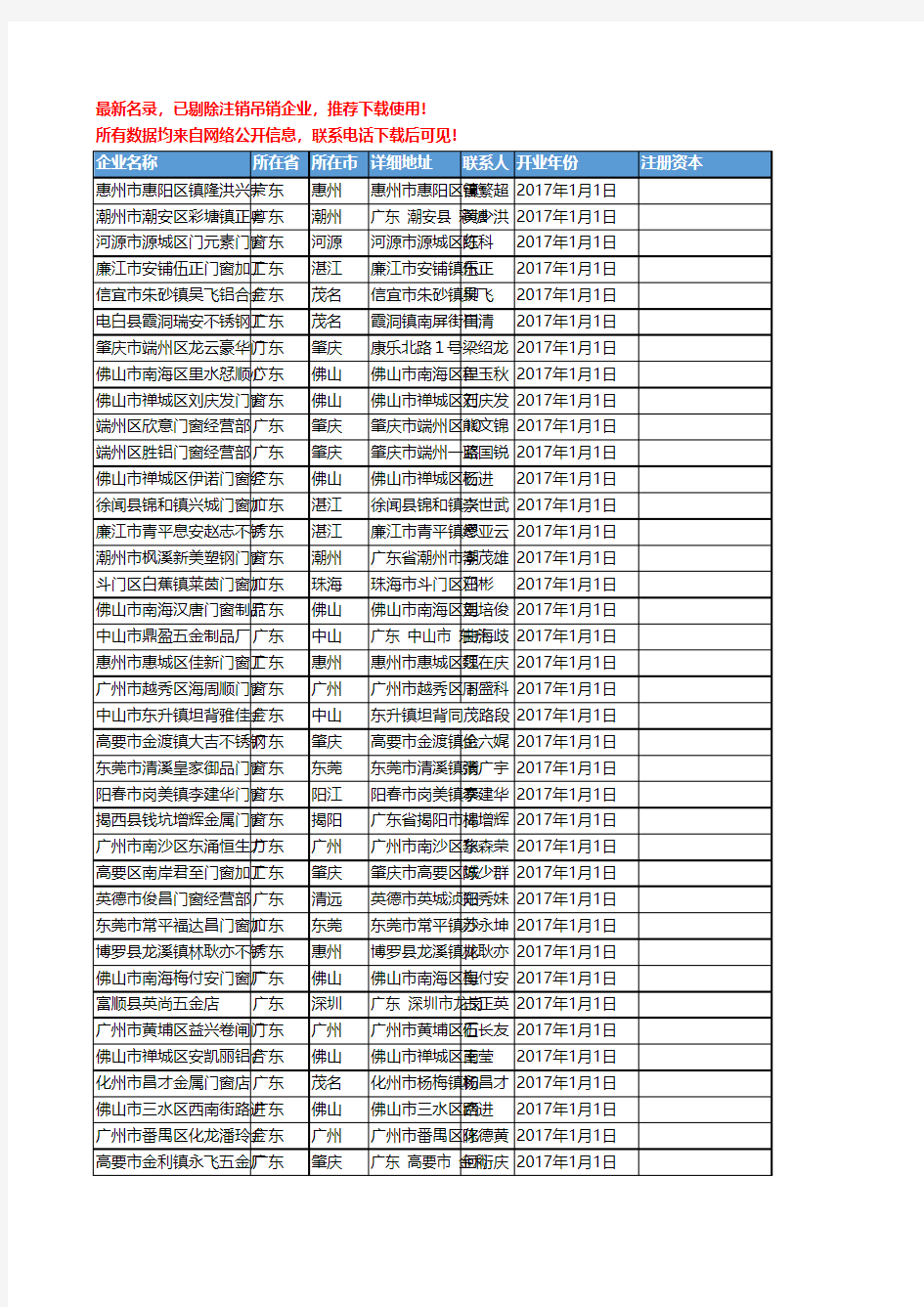 【独家数据】2018新版广东省门窗工商企业名录黄页大全10430家