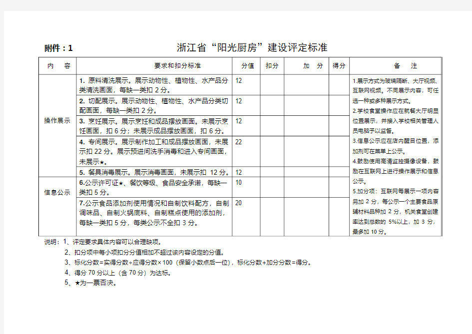 学校阳光厨房建设评定标准