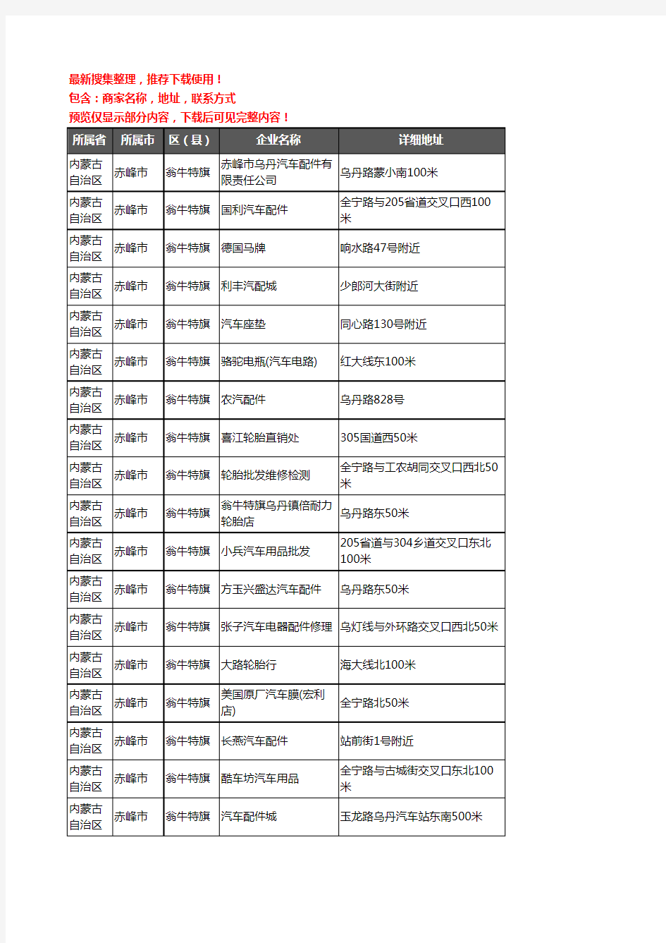 新版内蒙古自治区赤峰市翁牛特旗汽车配件企业公司商家户名录单联系方式地址大全41家