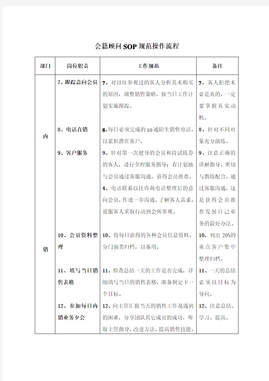 健身房销售管理制度