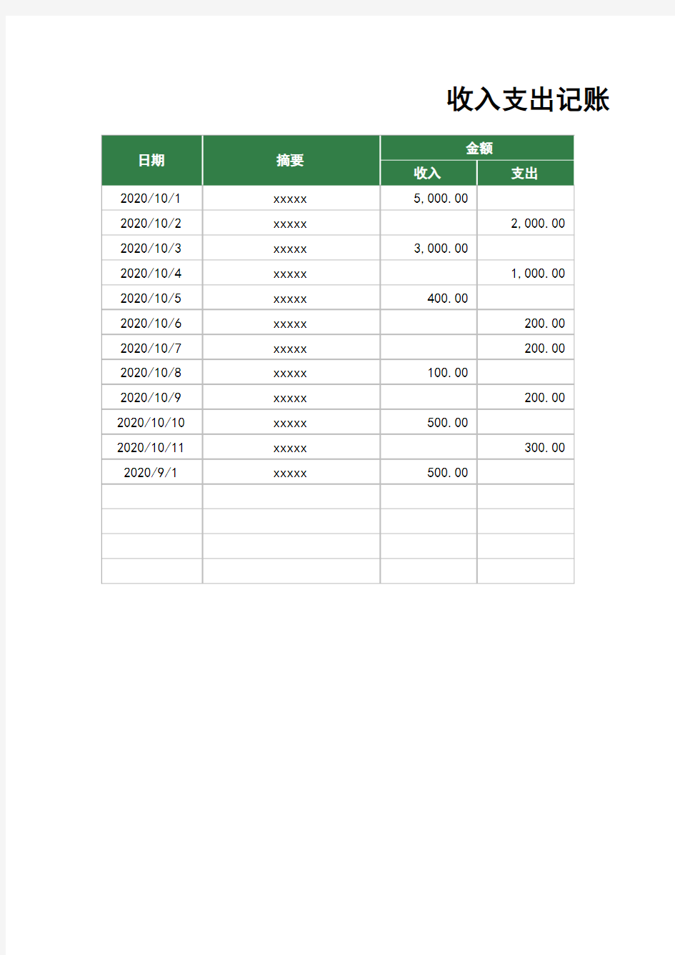 收入支出财务报表