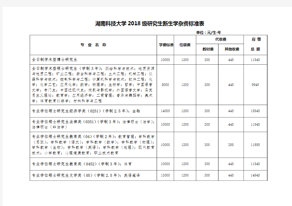 湖南科技大学2018级研究生新生学杂费标准表