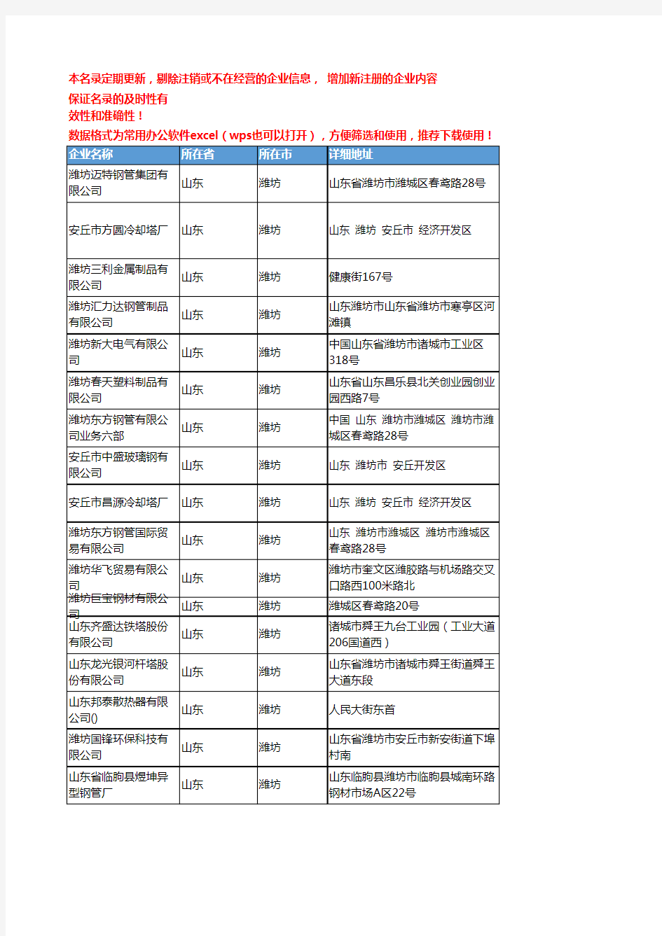 2020新版山东潍坊管材企业公司名录名单黄页联系方式大全209家