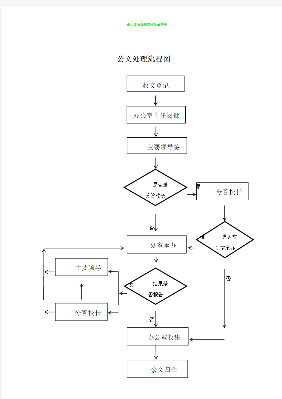 办公室管理工作流程图