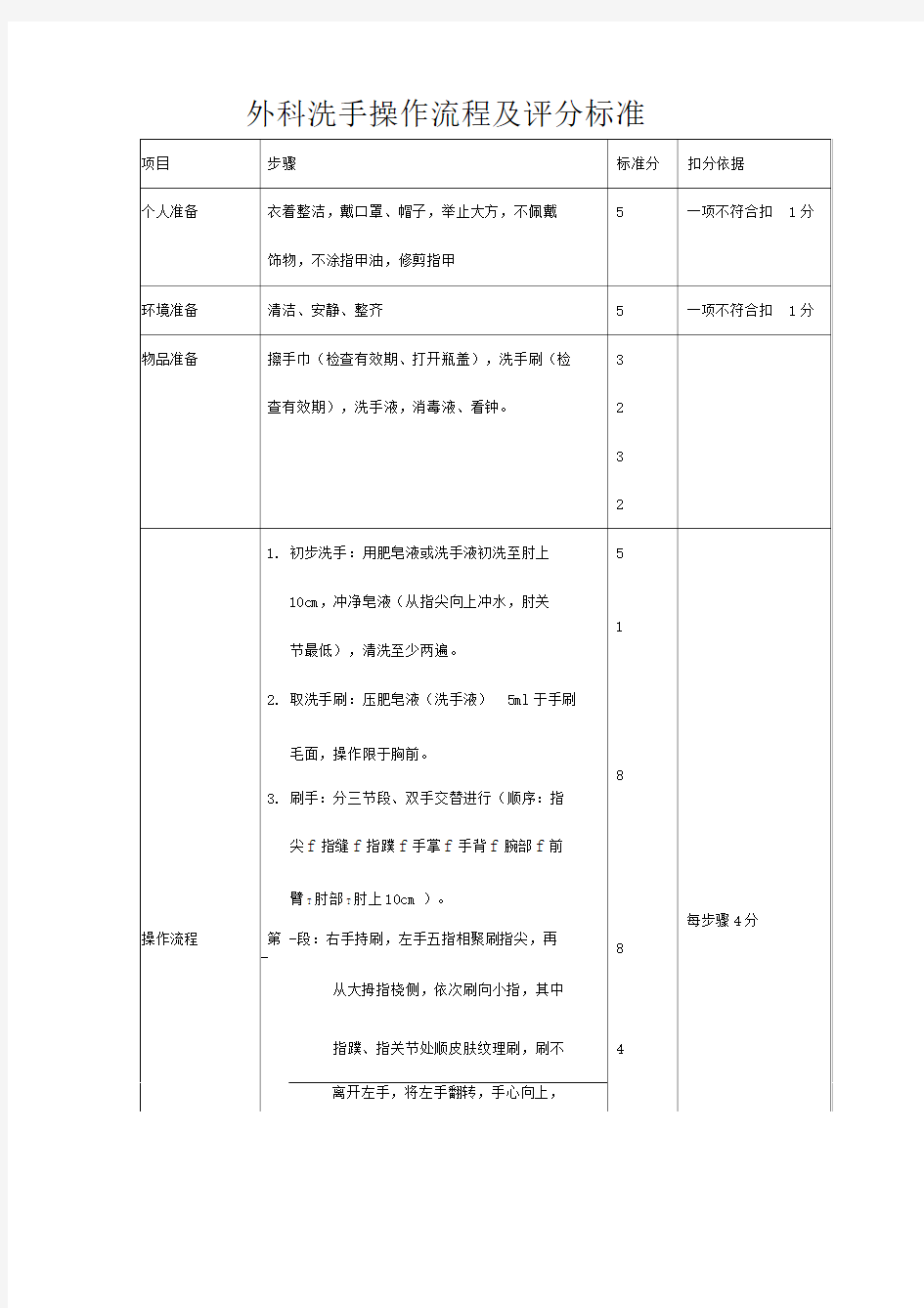 外科洗手操作流程及评分标准