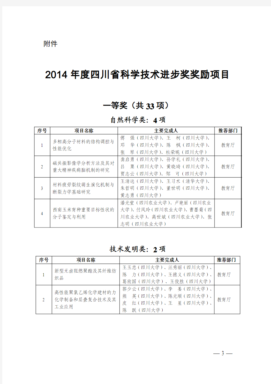 2014年度四川省科学技术进步奖奖励项目