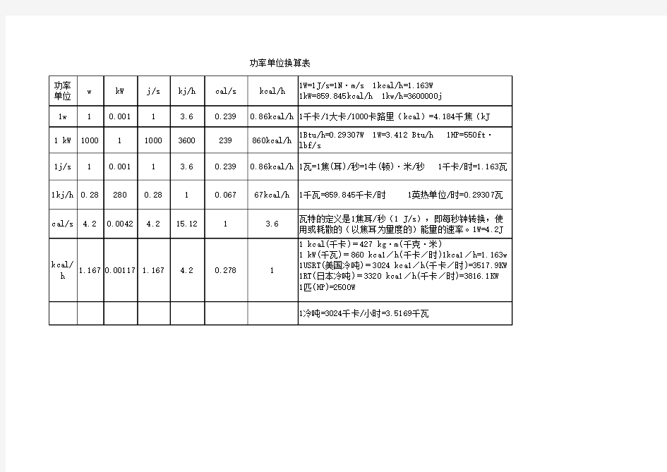 各个热量单位换算表