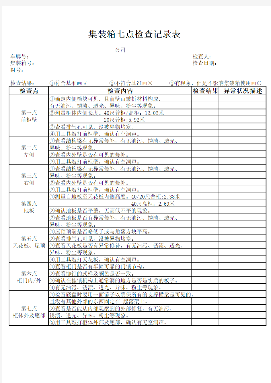 集装箱七点检查表