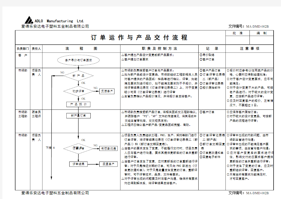 订单运作与产品交付流程