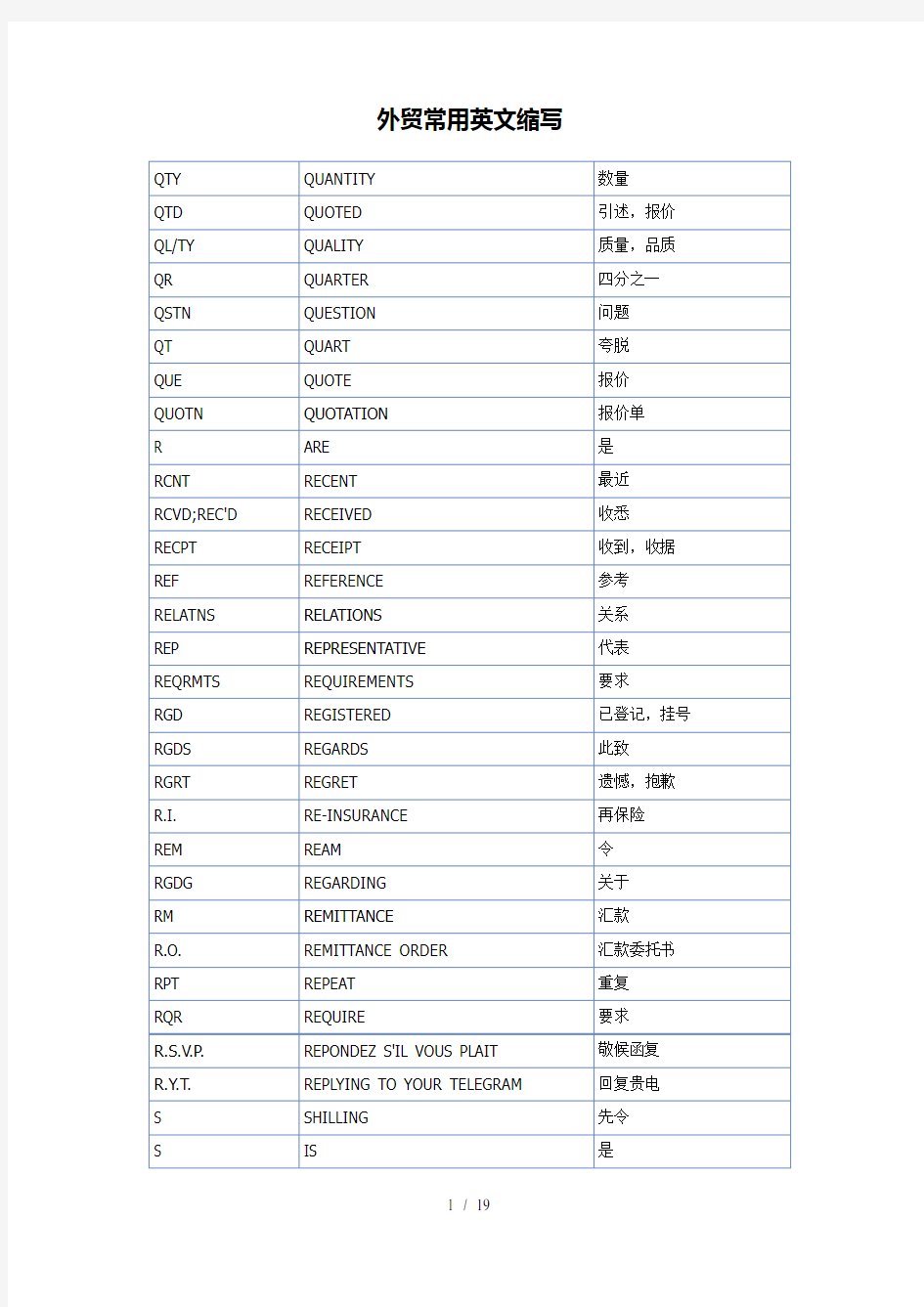 外贸常用英文缩写