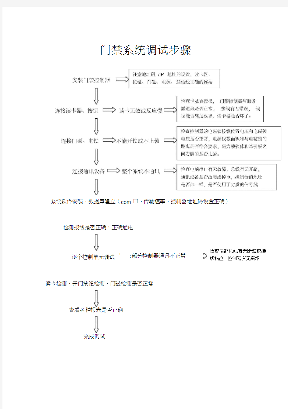 门禁系统调试步骤